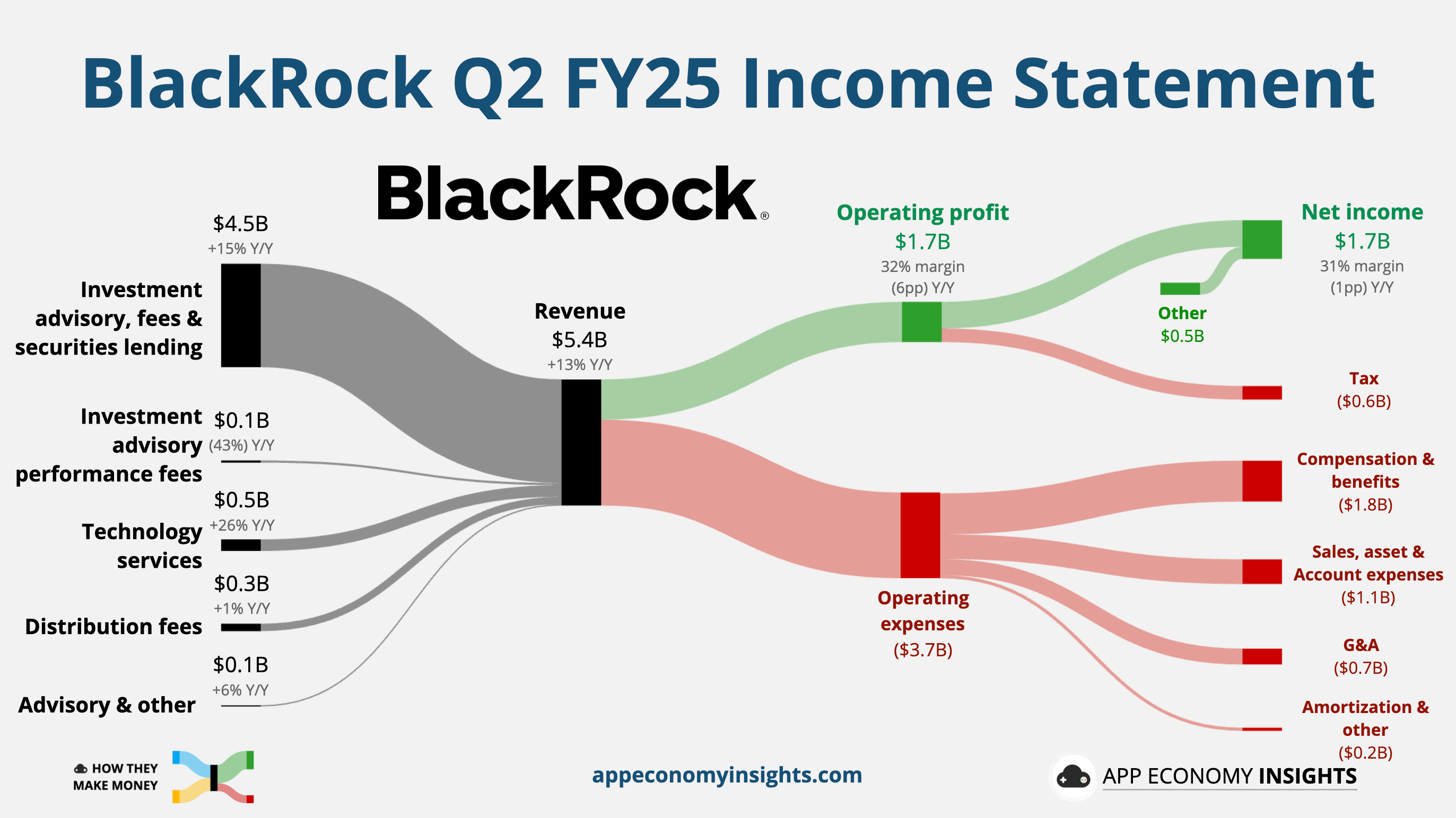 📊 PRO: This Week in Visuals - by App Economy Insights