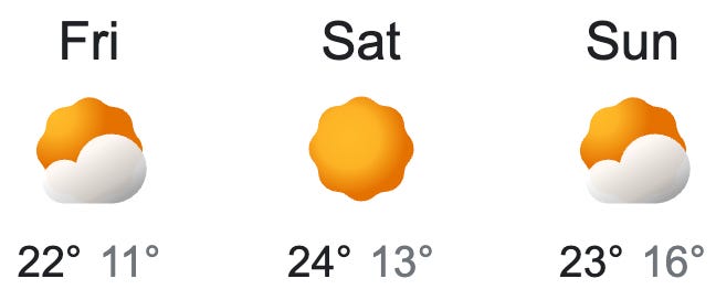 Gold Coast weather forecast