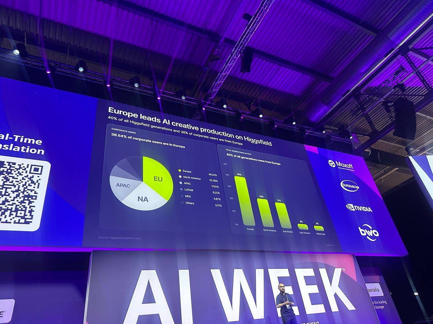 Notes From AI Week Milan: The Era of “What Is AI?” Is Over