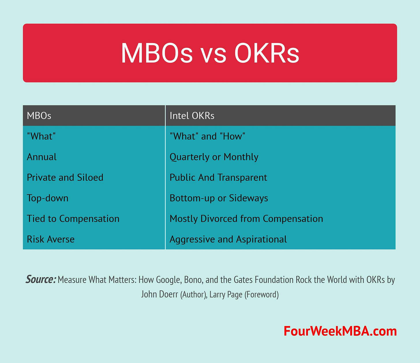 mbo-vs-okr
