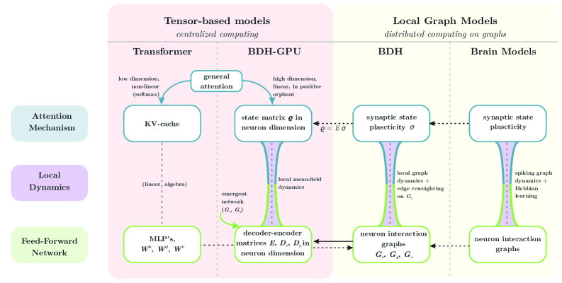 General overview of architectures and their relationships General overview of architectures and their relationships