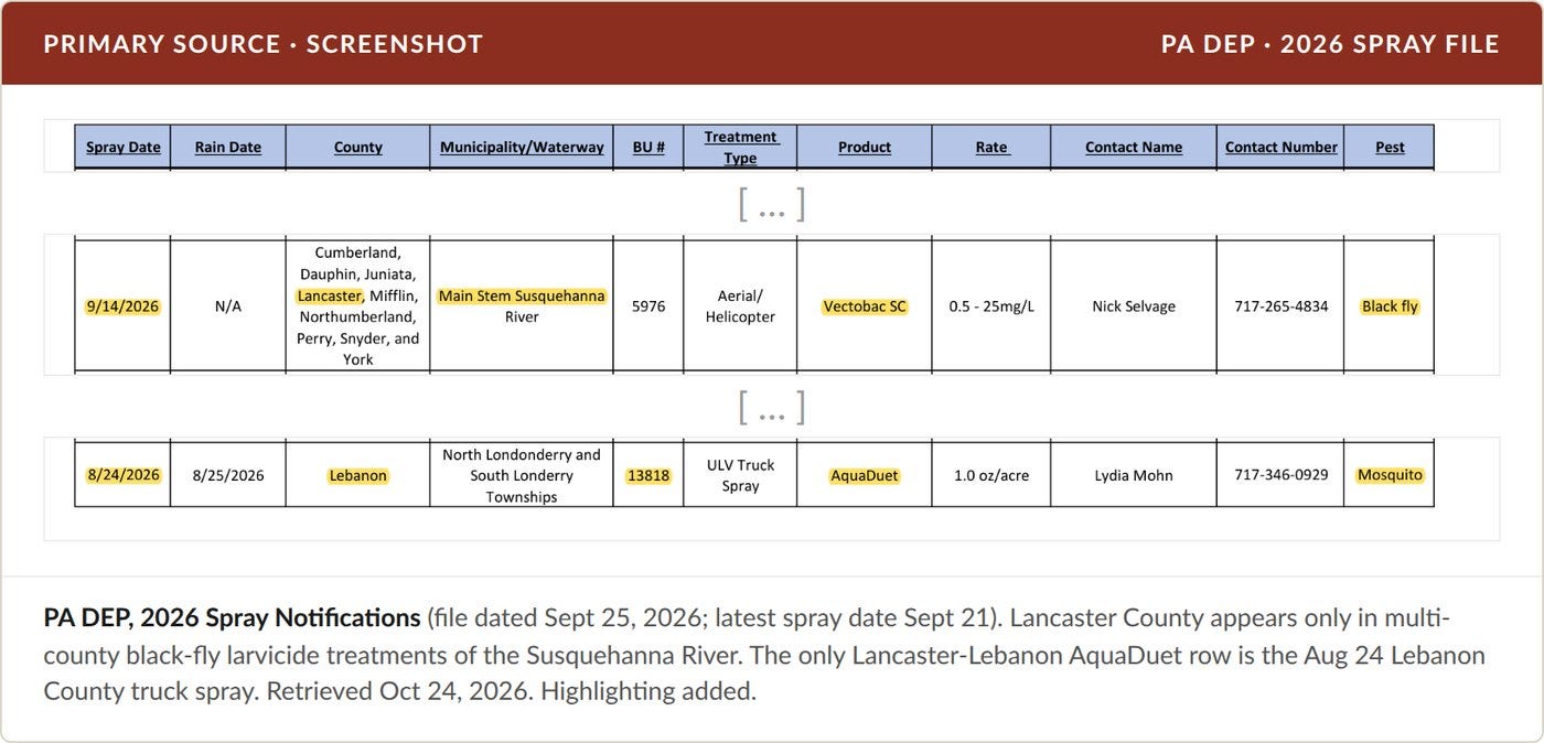 PA DEP's 2026 spray file, retrieved October 24. Lancaster appears only in a black-fly river treatment; the one AquaDuet truck spray in the program's area is in Lebanon County. Highlighting added.