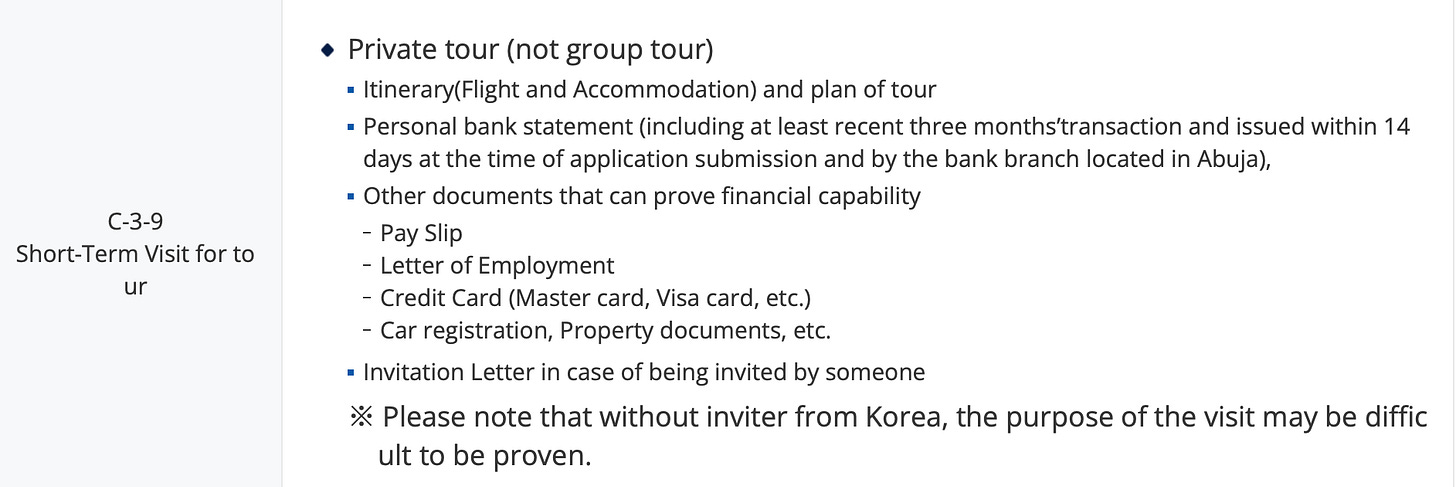 An image containing the South Korean Visa Requirements 