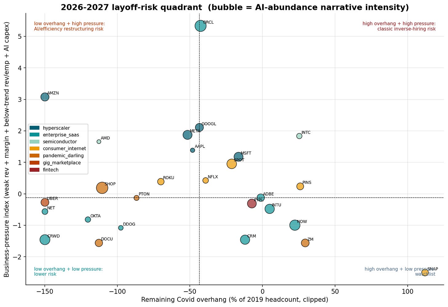 2026-2027 layoff risk quadrant