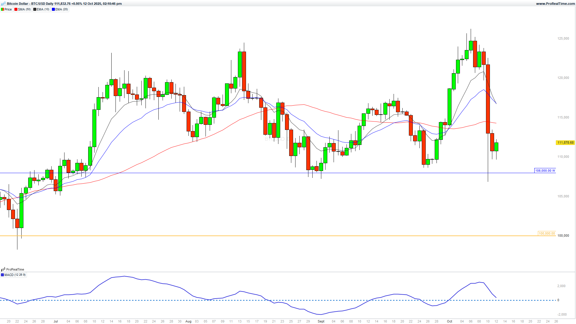 The Great Crypto Crash of October 2025: Market Chaos and Hard Lessons for  New Investors
