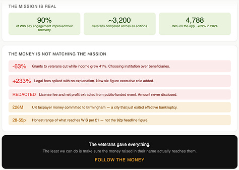 Invictus Conversion Chart Financial Questions About Prince Harry's Invictus Games Are Being ...