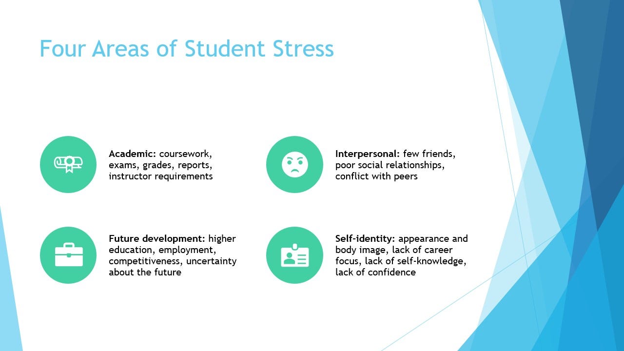 Areas of Stress Slide Areas of Stress Slide