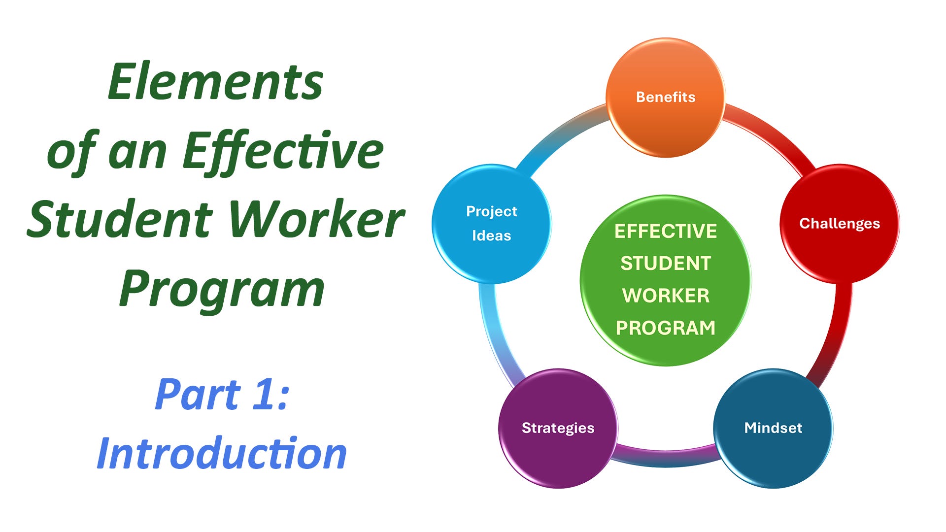 Work Program School Elements of an Effective Student Worker Program - Part 1: Introduction