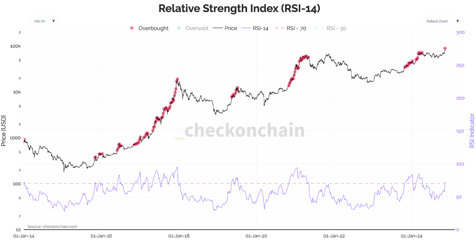 🔎 Cette crypto est encore méconnue !