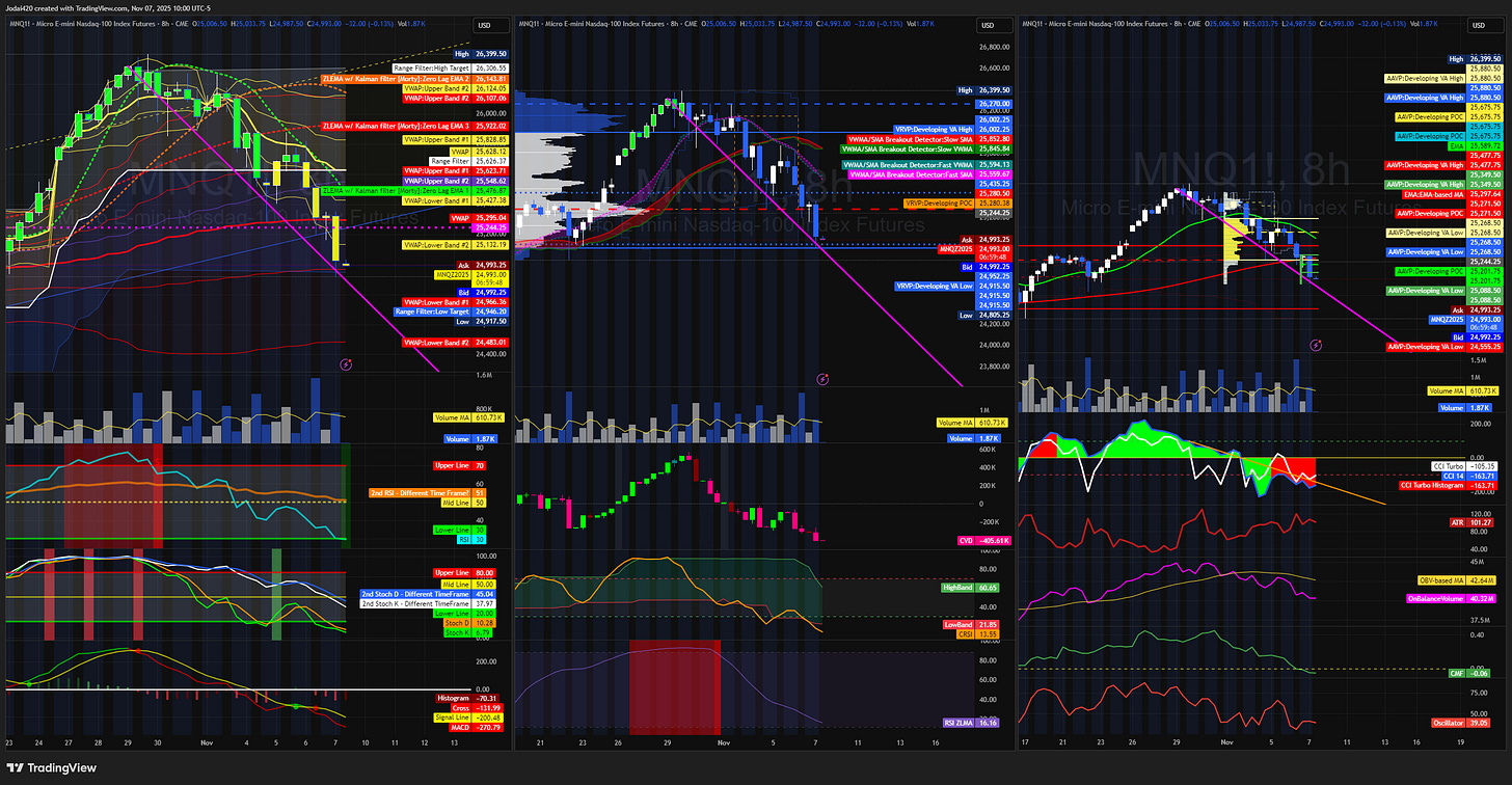 NASDAQ 8hr Chart with AAVWAP’s, MTF RSI, MTF Stochastic RSI, MACD, ZLEMAs, VWMA, SMA, CVD, cRSI, RSI ZLMA, AAVP’s, Woodie’s CCI, Money Flow Index, and On-Balance Volume NASDAQ 8hr Chart with AAVWAP’s, MTF RSI, MTF Stochastic RSI, MACD, ZLEMAs, VWMA, SMA, CVD, cRSI, RSI ZLMA, AAVP’s, Woodie’s CCI, Money Flow Index, and On-Balance Volume