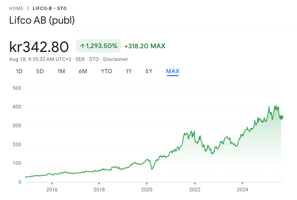 A graph with green line and numbers
AI-generated content may be incorrect. A graph with green line and numbers
AI-generated content may be incorrect.
