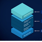 A ChatGTP Wrapper making $5M a month