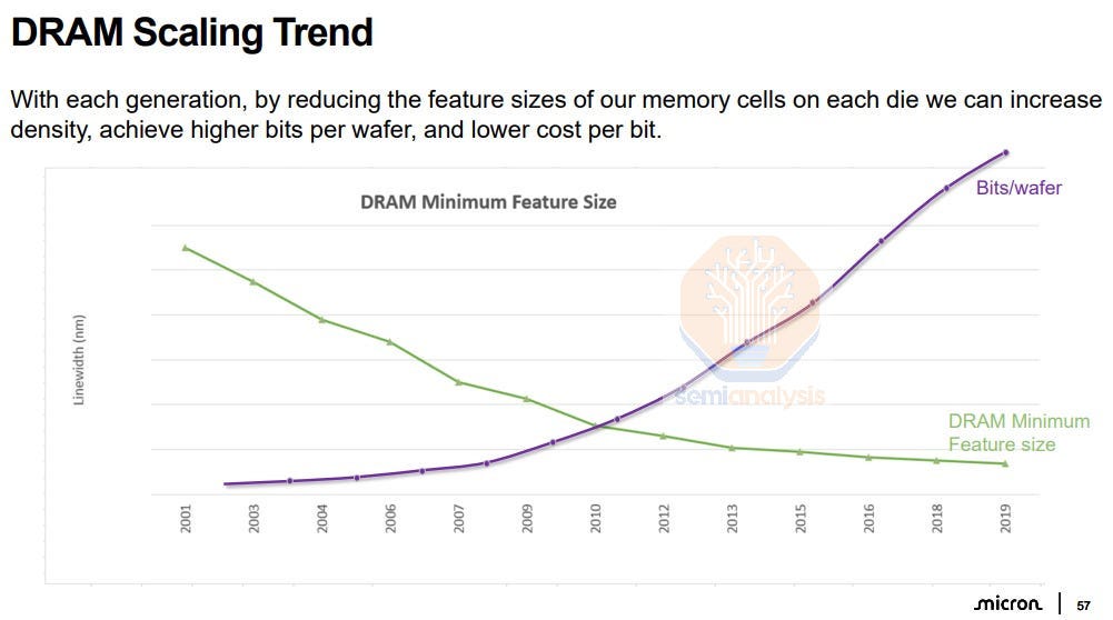 Ram Memory Shortage Cycle Memory Mania: How a Once-in-Four-Decades Shortage Is Fueling a Memory Boom