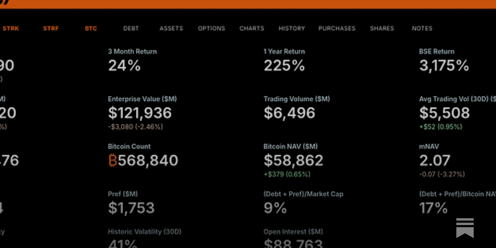 MSTR -- Part 2 - by Chris Liss - ChrisLiss.com