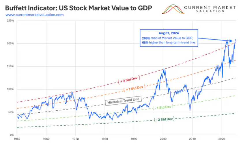 A graph showing the stock market value

Description automatically generated