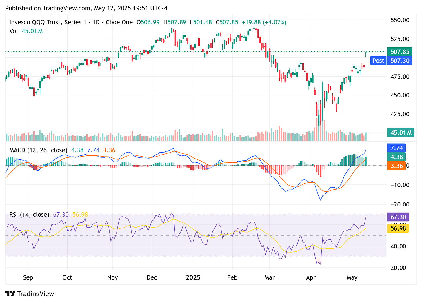 TradingView chart TradingView chart