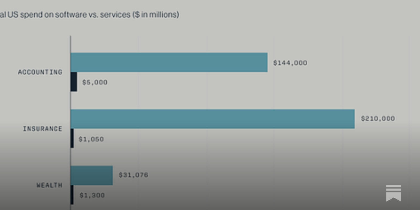 The AI Replaces Services Myth