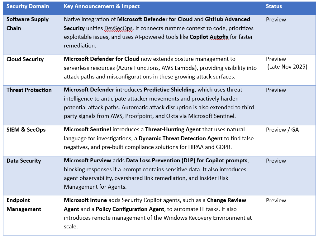 Microsoft Ignite 2025: Key Announcements and Strategic Analysis