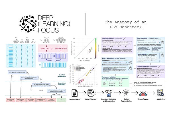 Deep (Learning) Focus | Cameron R. Wolfe, Ph.D. | Substack