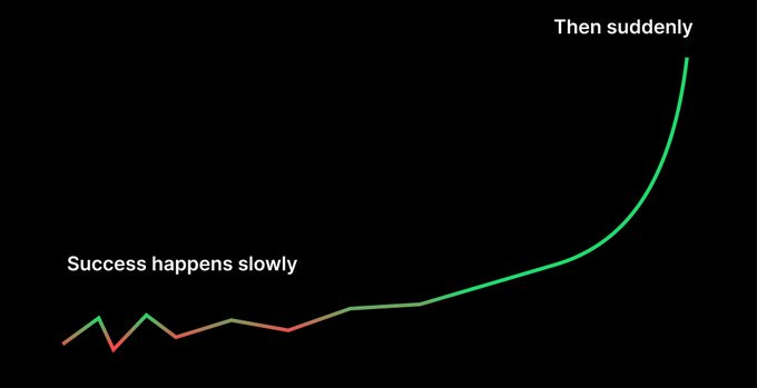 Success happens slowly then suddenly. : r/motivation