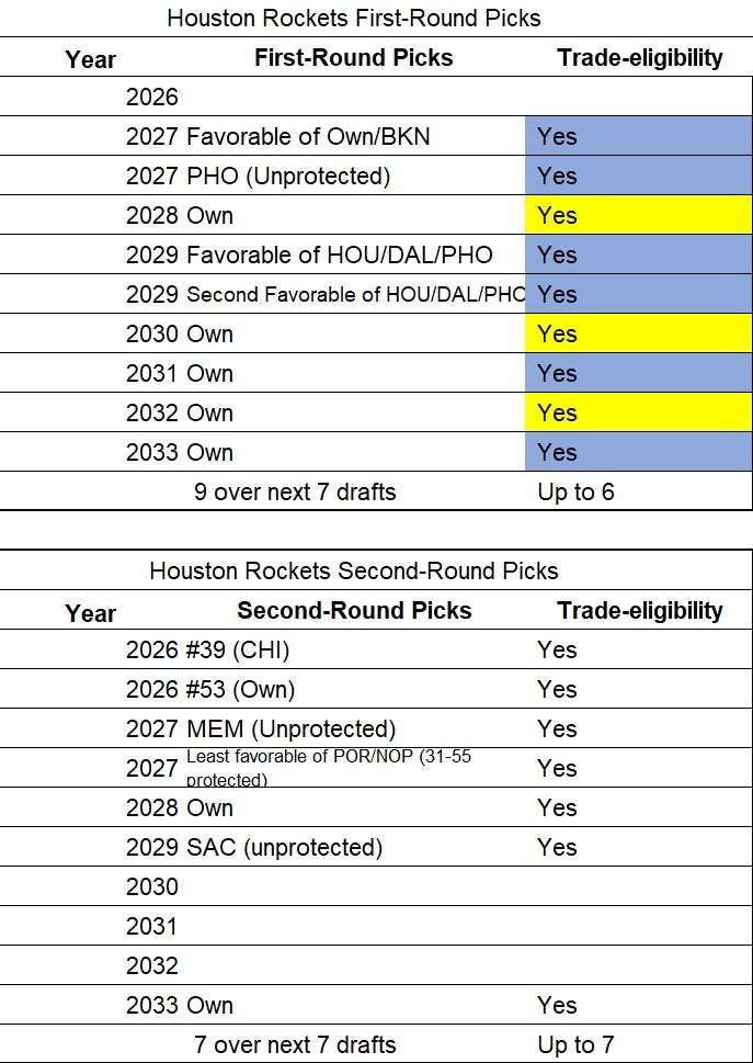 Unpacking the Houston Rockets' Outlook - 2026 Offseason Preview