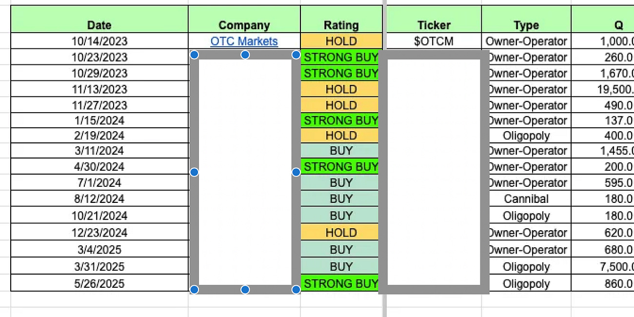 Our Portfolio