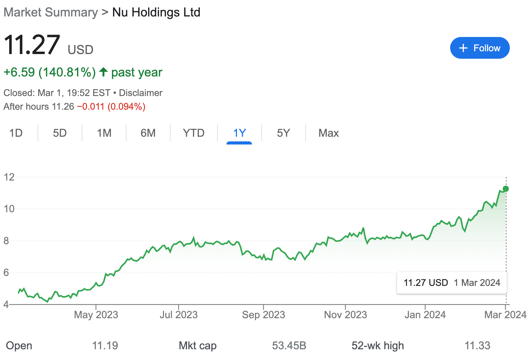 How to differentiate from competitors, Nubank hits $1 Bn in Profits, and  Bitcoin to the moon 🚀
