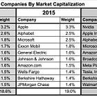 Your Index Investments Likely aren't as Diversified as You Think