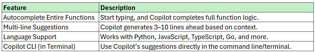 Unleashing GitHub Copilot in Visual Studio Code: A Developer’s AI ...