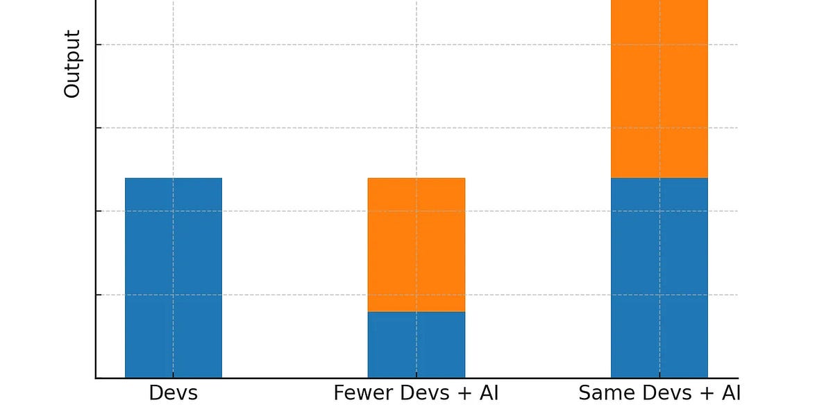 The Dumbest Move in Tech: Laying Off Developers Because of AI