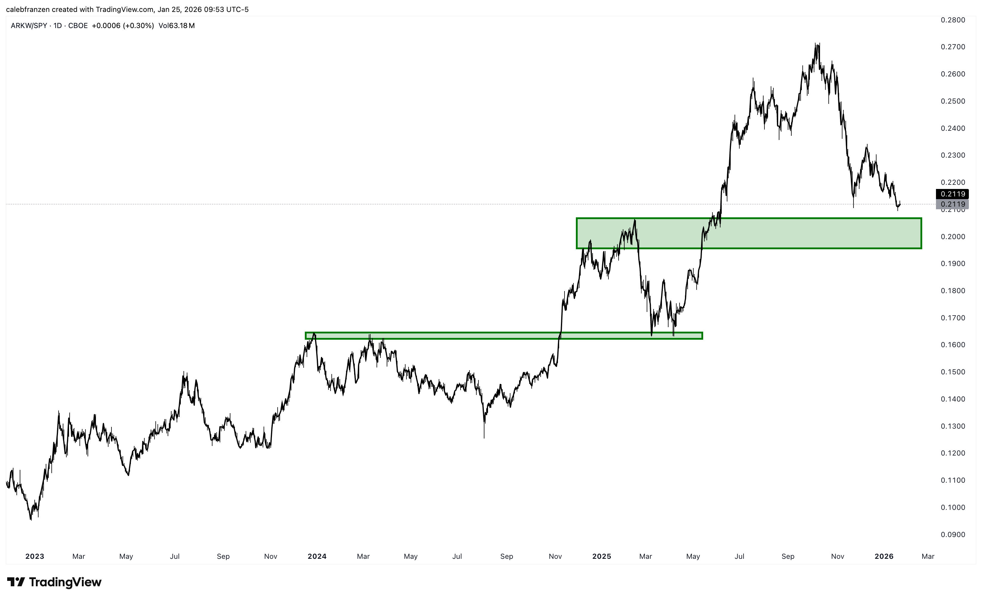 Every Investor Needs To See This Chart - by Caleb Franzen