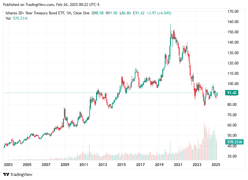 TradingView chart TradingView chart