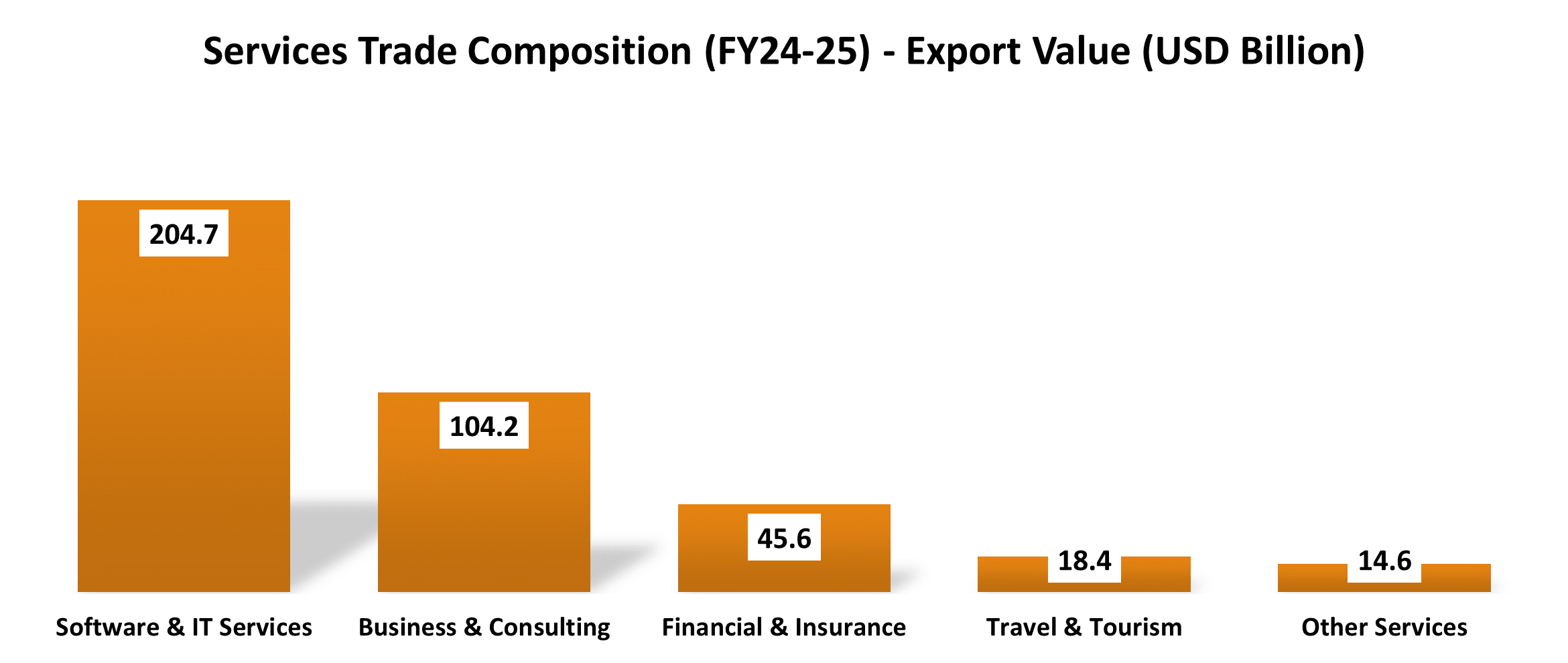 India, the World, and Free Trade Agreements