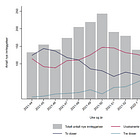 Covid in Norway: Vaccine Failure 'too big too hide', with Hospitalisations of 'all-cause jabbed' by far exceeding their 'unvaccinated' peers