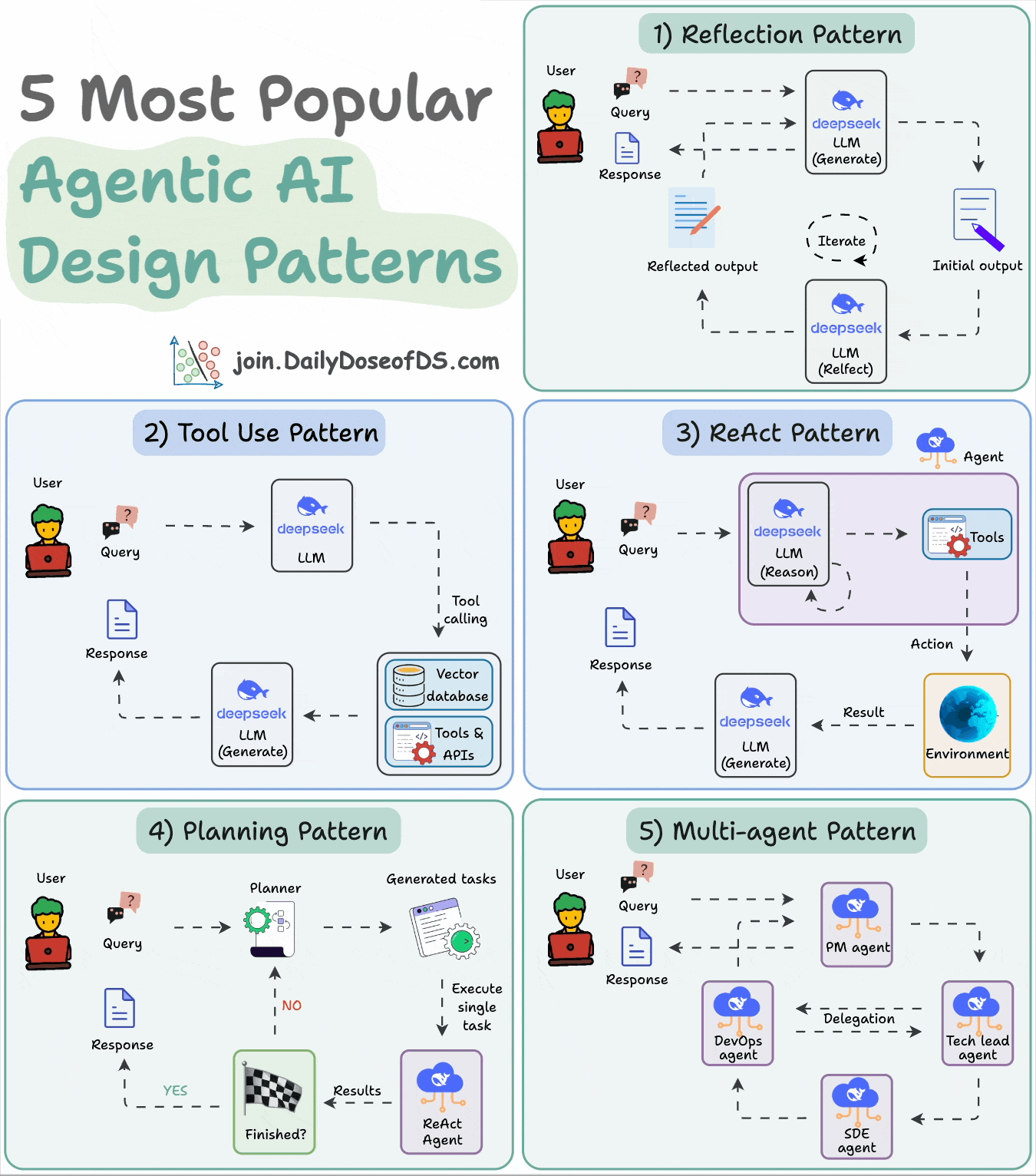 12 MCP, RAG, and Agents Cheat Sheets for AI Engineers