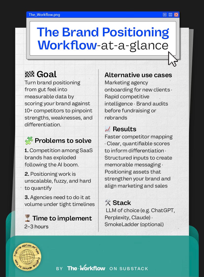 AI brand positioning strategy overview highlighting goals, problems solved, results, and workflow steps for faster differentiation. AI brand positioning strategy overview highlighting goals, problems solved, results, and workflow steps for faster differentiation.