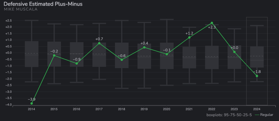 Sifting Through Boston Celtics Trade Rumors Before the February 8 Deadline