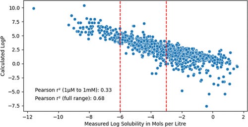 The statistical is not the practical - by Ash Jogalekar