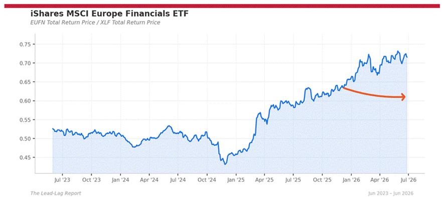 Title: eufn_xlf - Description: Ratio chart eufn_xlf Title: eufn_xlf - Description: Ratio chart eufn_xlf