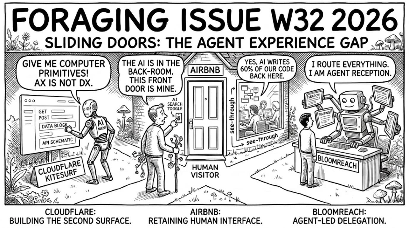 A hand-drawn editorial cartoon in three panels, one per company. On the left, a robot labeled "AI agent" reaches into a screen of raw API primitives beside a placard reading "Cloudflare Kitesurf," saying "give me computer primitives, AX is not DX." In the middle, a human visitor stands at an Airbnb front door with an "AI search toggle" beside it, saying "the AI is in the back room, this front door is mine," while a see-through window shows engineers coding with AI behind the wall. On the right, a many-armed robot at a "Bloomreach" reception desk holds up screens marked search and routing, saying "I route everything, I am agent reception." Captions below read: Cloudflare, building the second surface. Airbnb, retaining the human interface. Bloomreach, agent-led delegation.