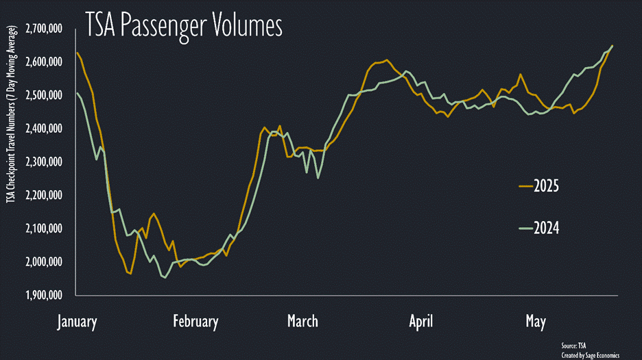 PowerPoint Slide Show  -  WiR_Charts PowerPoint Slide Show  -  WiR_Charts