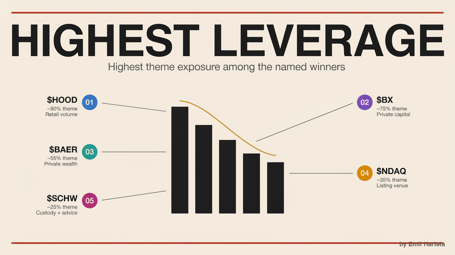 Highest-leverage names Highest-leverage names
