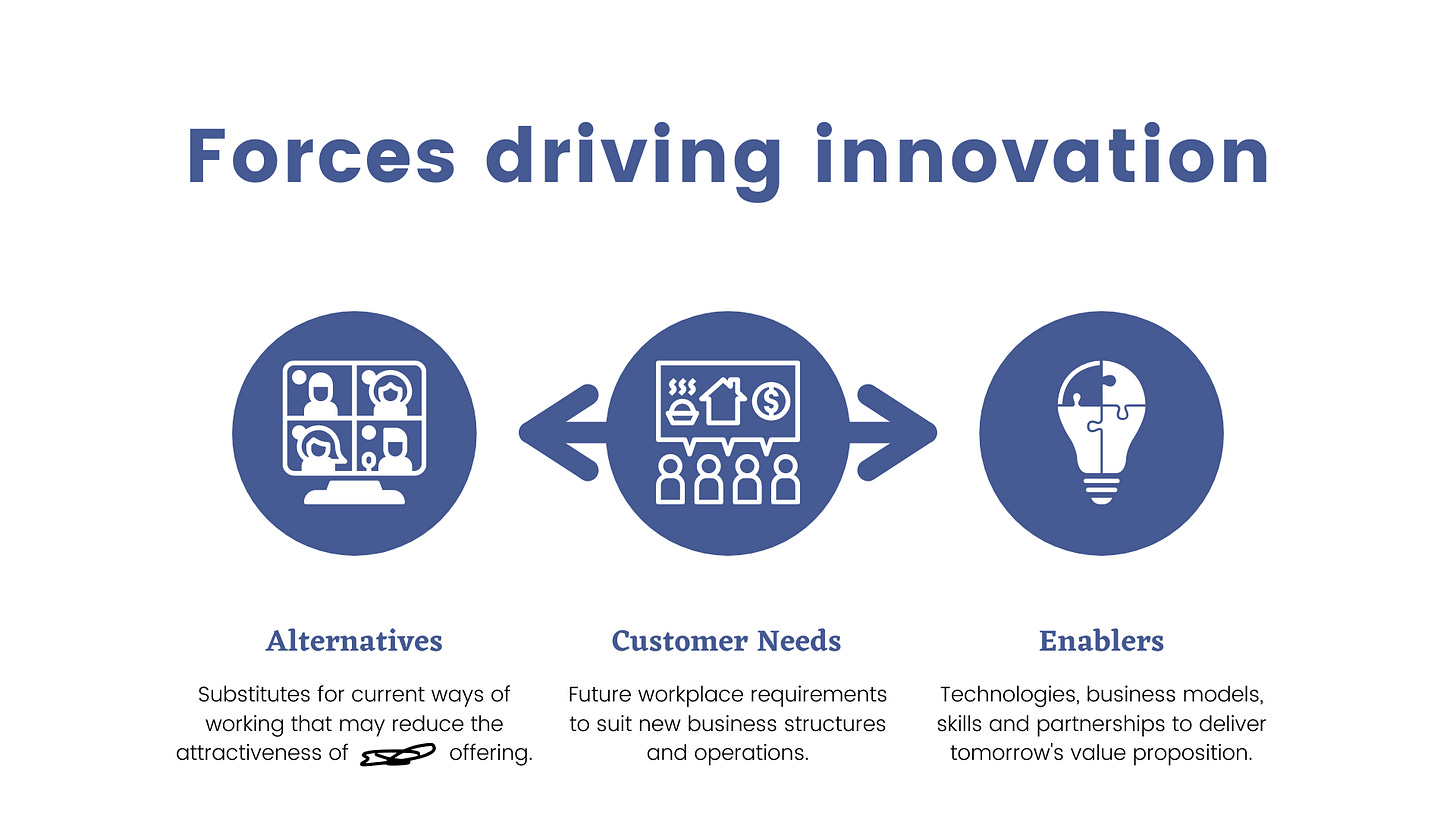 Slide: "Forces driving innovation: alternatives, customer needs, enablers"