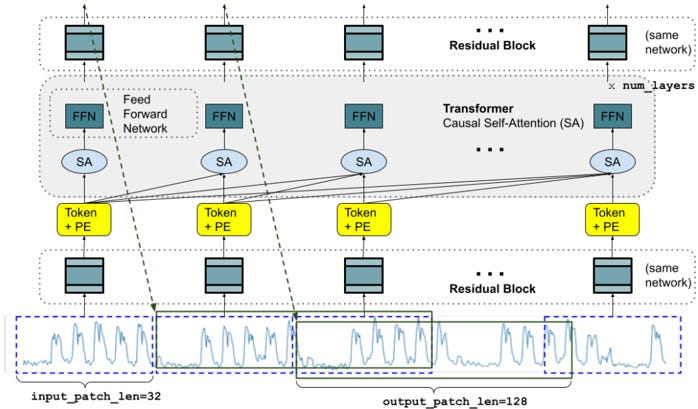 Docling: Extracting Structured Data from PDFs and Documents