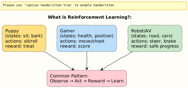 PlantUML Diagram