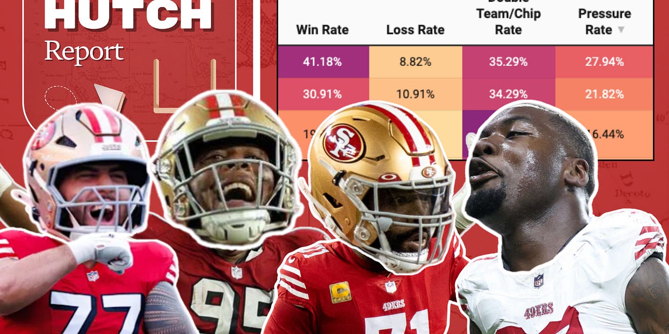 The 49ers' FINAL 2025 Trench Grades: Divisional Round + Season Long