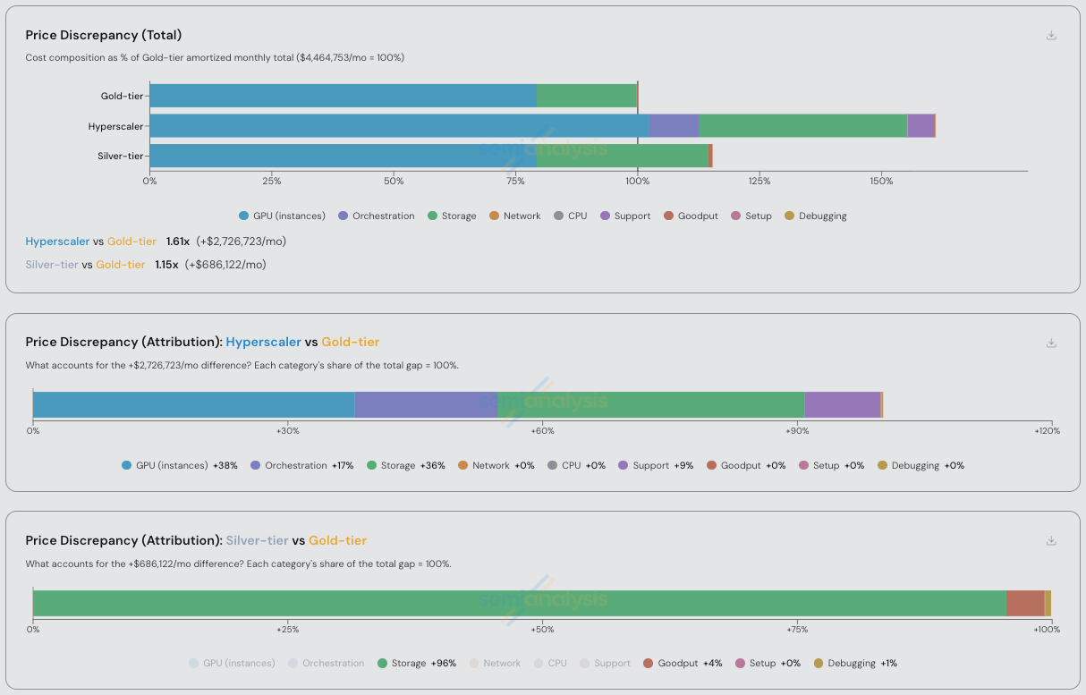 A screenshot of a graph

AI-generated content may be incorrect.