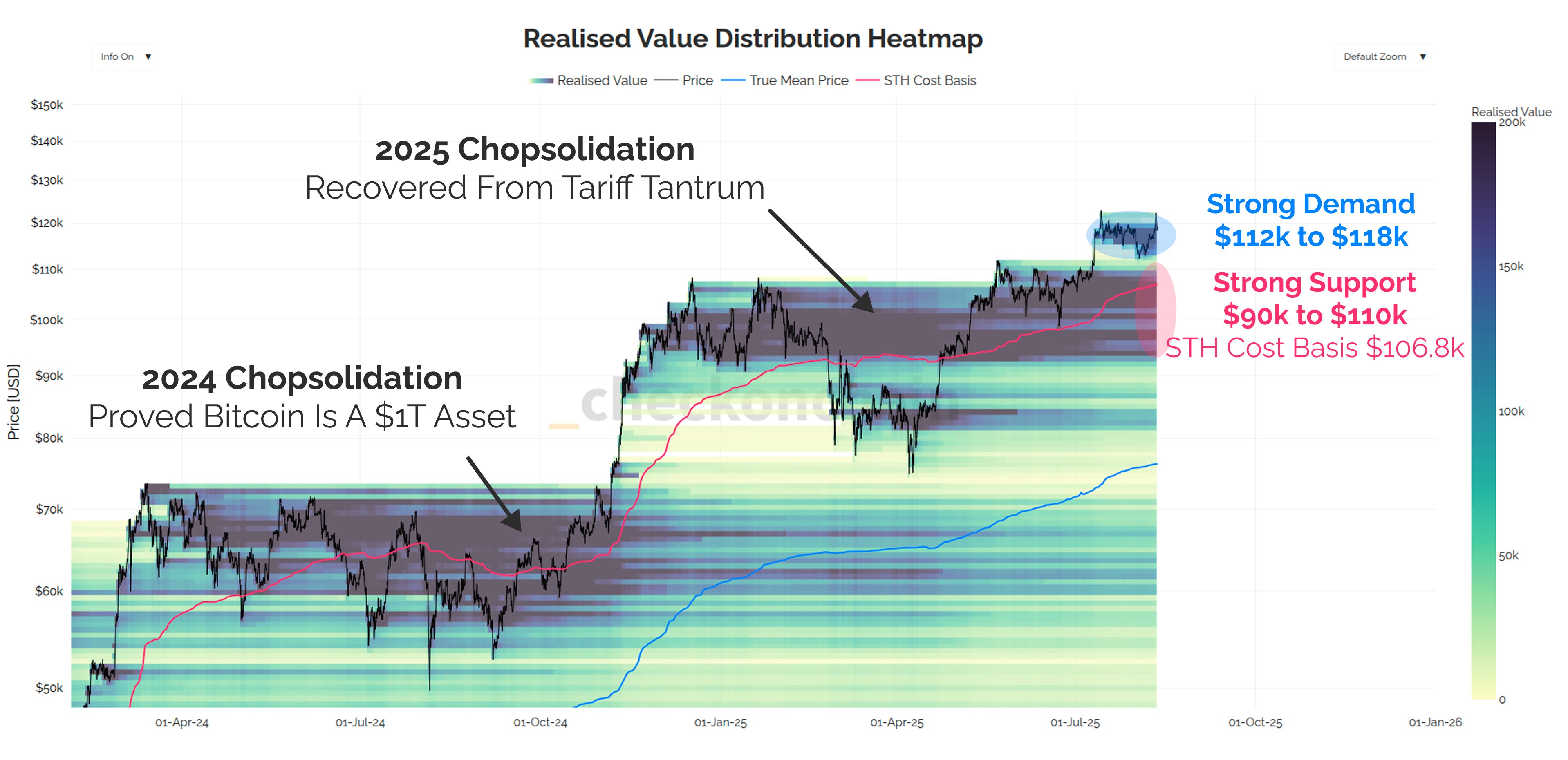 Macro & Liquidity Update with The Bitcoin Layer