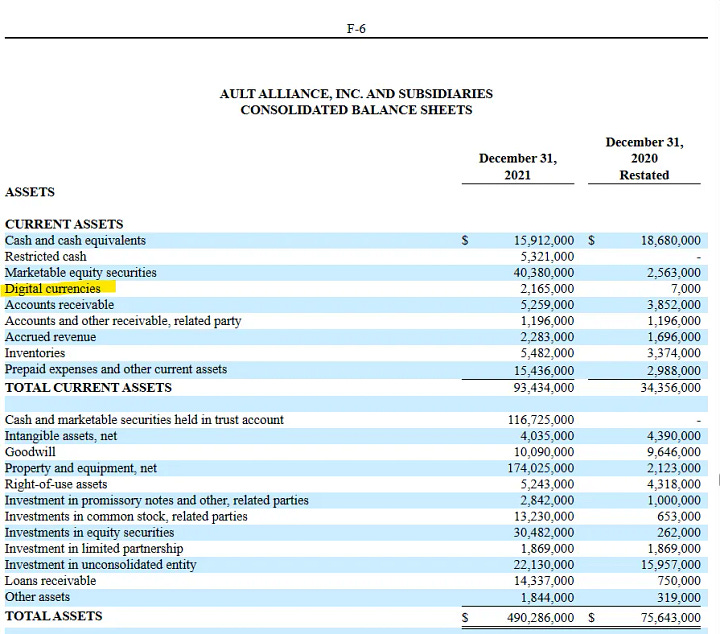 Classification of Digital Assets in Form 10-K of Coinbase, Marathon Digital, Unicoin, Riot Platforms, Ault Alliance, Inc., Core Scientific, Inc., BTCS, Inc.