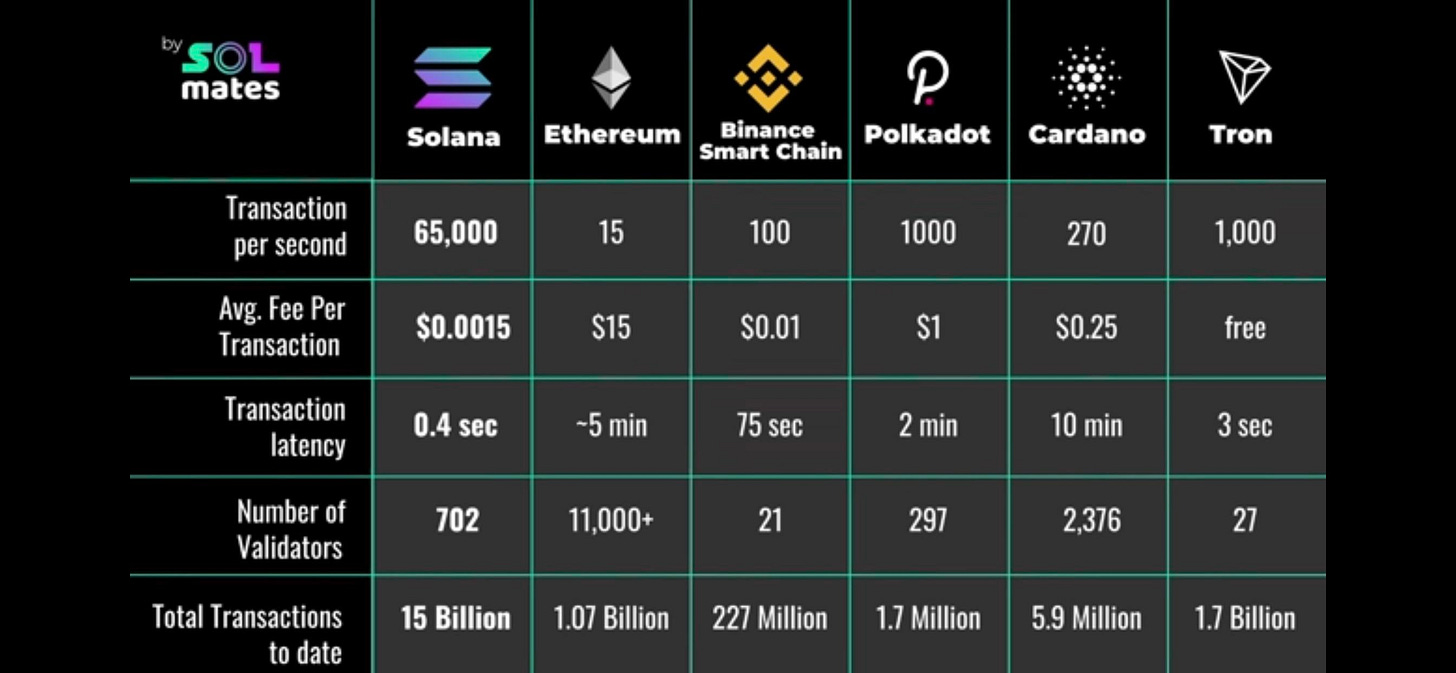 A small comparison : r/solana